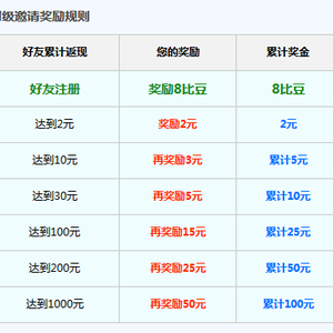 比比宝:比价购物+拿返利+邀请好友赚钱
